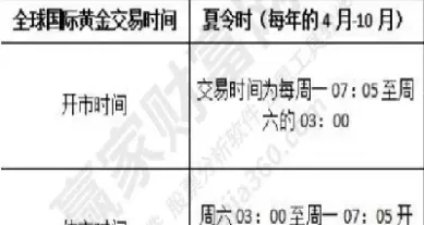国际外汇黄金交易时间(国际黄金期货买卖时间)_https://www.cqckcrrc.com_国际期货_第1张