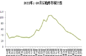 2013年豆粕行情(历年豆粕价格走势图)_https://www.cqckcrrc.com_期货品种_第1张