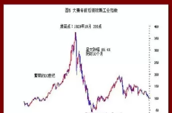 道琼斯指数走势图怎么看(道琼斯指数走势图最新300367)_https://www.cqckcrrc.com_国际期货_第1张