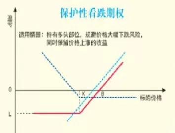 买入利率下限期权(买入期权交易策略)_https://www.cqckcrrc.com_国际期货_第1张