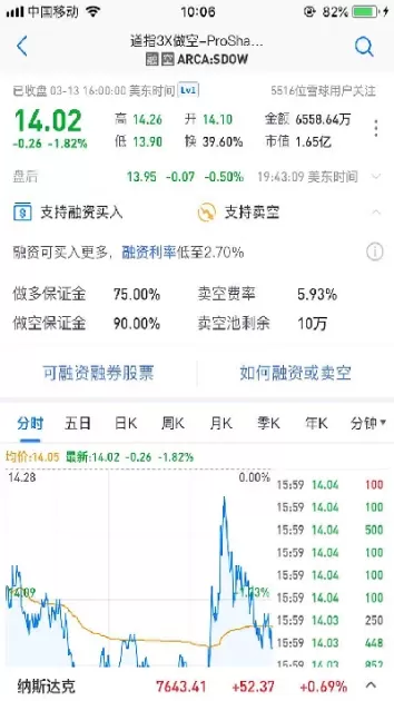 道琼斯指数实时行情股票(道琼斯指数股票行情分析)_https://www.cqckcrrc.com_国际期货_第1张