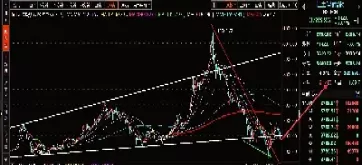 恒生科技指数当月期货(恒生科技指数实时更新)_https://www.cqckcrrc.com_期货品种_第1张