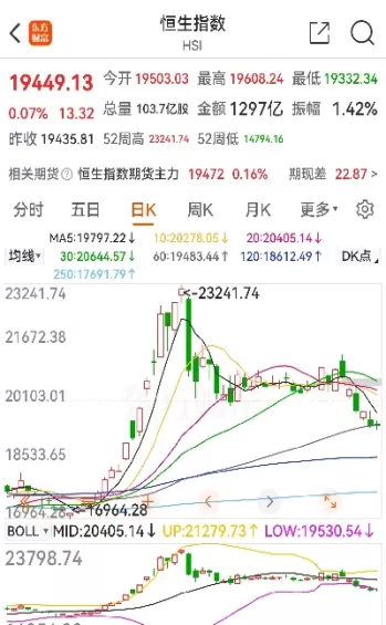 a50股指可以做空吗(a50指数的股票)_https://www.cqckcrrc.com_理财品种_第1张