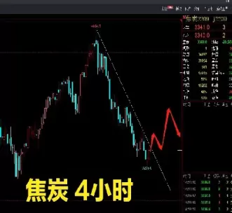 焦炭1905期货实时行情(焦炭期货最新消息今天)_期货品种_第1张_期货投资网 焦炭1905期货实时行情(焦炭期货最新消息今天)_https://www.cqckcrrc.com_期货品种_第1张