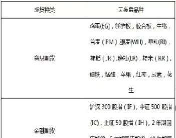 只有白盘的期货品种(期货哪些品种只有日盘)_https://www.cqckcrrc.com_内盘期货_第1张