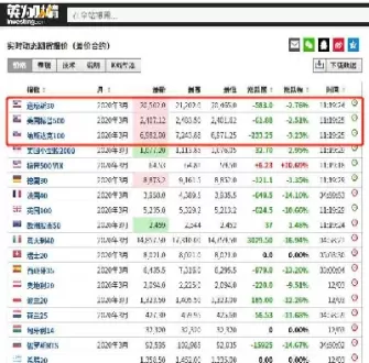 美国股指期货主要看哪个(美国股指期货行情在哪里能看到)_https://www.cqckcrrc.com_期货交易所_第1张