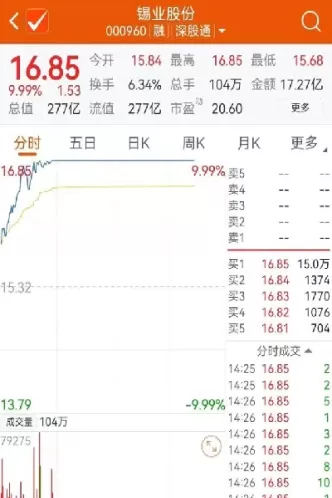 沪锡期货交易时间(沪锡期货实时行情走势图)_https://www.cqckcrrc.com_纳指直播_第1张