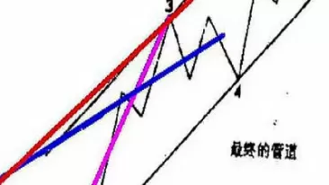 期货市场技术分析在线听(期货市场技术分析)_财经要闻_第1张_期货投资网 期货市场技术分析在线听(期货市场技术分析)_https://www.cqckcrrc.com_财经要闻_第1张