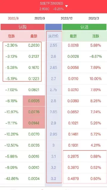 期权成交价格是什么(期权成交价格是什么意思)_https://www.cqckcrrc.com_国际期货_第1张