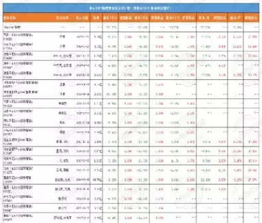 中证1000指数基金代码(中证1000指数基金代码005314)_恒指期货_第1张_期货投资网 中证1000指数基金代码(中证1000指数基金代码005314)_https://www.cqckcrrc.com_恒指期货_第1张