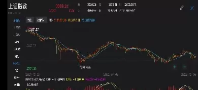 沪指指数最新行情今日(沪指最新指数今日)_理财品种_第1张_期货投资网 沪指指数最新行情今日(沪指最新指数今日)_https://www.cqckcrrc.com_理财品种_第1张