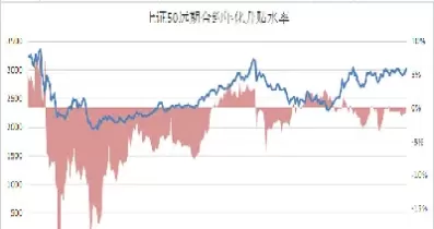 股指期货贴水变多的原因(股指期货贴水和升水区别)_理财百科_第1张_期货投资网 股指期货贴水变多的原因(股指期货贴水和升水区别)_https://www.cqckcrrc.com_理财百科_第1张