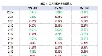 中证股指期货代码(中证商品期货指数代码)_期货行情_第1张_期货投资网 中证股指期货代码(中证商品期货指数代码)_https://www.cqckcrrc.com_期货行情_第1张