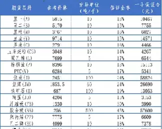 黄金期货交易保证金比例(期货保证金会随价格涨跌而浮动吗)_理财品种_第1张_期货投资网 黄金期货交易保证金比例(期货保证金会随价格涨跌而浮动吗)_https://www.cqckcrrc.com_理财品种_第1张