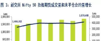 新交所a50股指期货(如何做a50股指期货)_https://www.cqckcrrc.com_道指直播_第1张