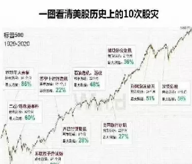 道琼斯指数十年走势(道琼斯指数年线图)_https://www.cqckcrrc.com_期货开户_第1张