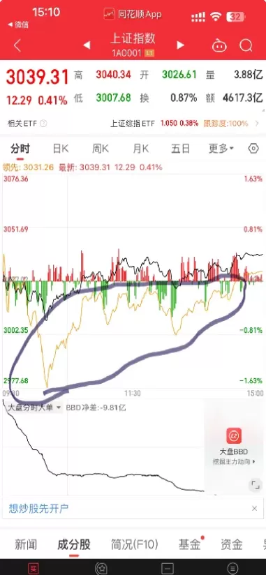 今天大盘指数最低(今天大盘股指数多少点)_https://www.cqckcrrc.com_恒指期货_第1张