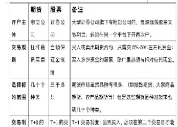 外汇交易和期货交易的区别(国内怎么交易外汇期货)_财经直播室_第1张_期货投资网 外汇交易和期货交易的区别(国内怎么交易外汇期货)_https://www.cqckcrrc.com_财经直播室_第1张