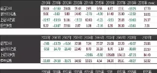 德国指数开盘收盘时间(德国股市指数实时)_https://www.cqckcrrc.com_期货交易所_第1张