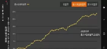 怎样查看自己的期货资金曲线图(如何查看期货资金曲线)_https://www.cqckcrrc.com_股票理财_第1张