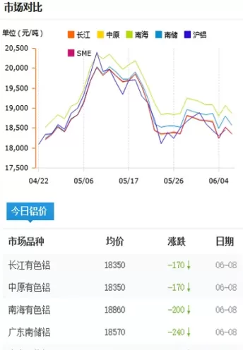 今日铝期货价格多少(今日铝锭期货价格行情)_https://www.cqckcrrc.com_黄金期货_第1张