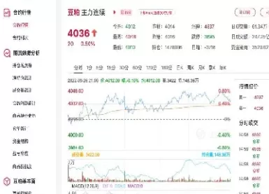 豆粕期货价格实时行情(外盘期货豆粕实时行情)_原油期货_第1张_期货投资网 豆粕期货价格实时行情(外盘期货豆粕实时行情)_https://www.cqckcrrc.com_原油期货_第1张