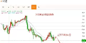 原油期货行情实时2211(实时原油期货行情)_https://www.cqckcrrc.com_财经直播室_第1张