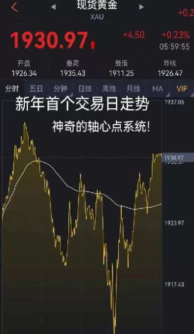国内黄金实时行情分析(黄金最新实时走势分析)_https://www.cqckcrrc.com_恒指期货_第1张