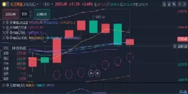 黄金原油下周一行情走势预测(黄金原油下周开盘预测)_https://www.cqckcrrc.com_期货理财_第1张