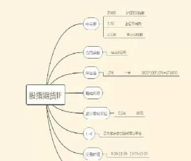 沪深300股指期货上市时间为(沪深300股指期货上市时间为多少年)_https://www.cqckcrrc.com_期货开户_第1张