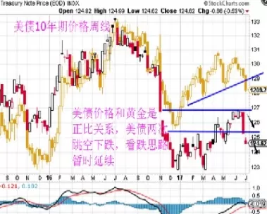 美黄金行情走势(今日美黄金行情走势)_https://www.cqckcrrc.com_期货理财_第1张