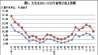 猪肉期货价格走势图猪e网(猪肉期货行情今日猪价)_https://www.cqckcrrc.com_理财百科_第1张