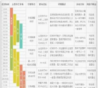 外汇开盘交易时间(外汇交易开盘时间)_https://www.cqckcrrc.com_恒指期货_第1张