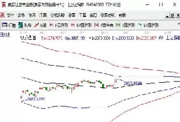 大盘上证指数是多少点(大盘上证指数值)_https://www.cqckcrrc.com_基金理财_第1张