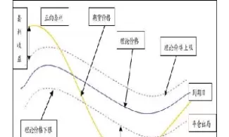股指期货反向市场说明什么(股指期货实行双向交易)_期货行情_第1张_期货投资网 股指期货反向市场说明什么(股指期货实行双向交易)_https://www.cqckcrrc.com_期货行情_第1张