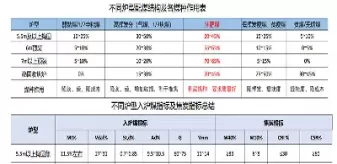 焦煤的粘结指数是多少(煤的粘结指数范围多少)_https://www.cqckcrrc.com_期货交易所_第1张