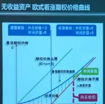 期权价格的上下限(期权价值上下限)_https://www.cqckcrrc.com_期货开户_第1张