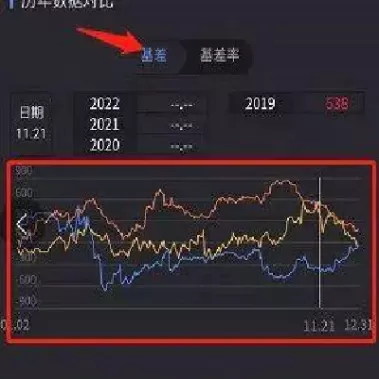 国际期货价格在哪里看(国际钢铁期货价格走势图)_https://www.cqckcrrc.com_期货理财_第1张