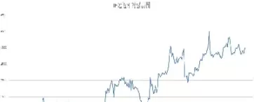 中证500期货合约规律(中证500股指期货交易规则)_https://www.cqckcrrc.com_财经要闻_第1张