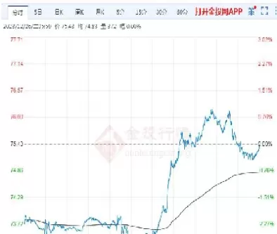 原油走势分析(2024年原油走势分析)_https://www.cqckcrrc.com_期货知识_第1张