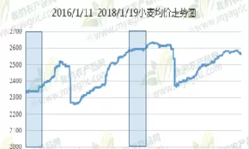 小麦期货行情分析(小麦期货行情分析最新)_黄金期货_第1张_期货投资网 小麦期货行情分析(小麦期货行情分析最新)_https://www.cqckcrrc.com_黄金期货_第1张