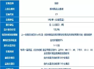 棉纱期货合约规则(棉纱期货是啥品种)_道指直播_第1张_期货投资网 棉纱期货合约规则(棉纱期货是啥品种)_https://www.cqckcrrc.com_道指直播_第1张