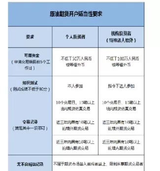 原油期货里的报价是什么(原油期货的定义)_https://www.cqckcrrc.com_内盘期货_第1张