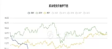 菜油期货交割标准(菜油期货交易要点)_https://www.cqckcrrc.com_恒生指数_第1张