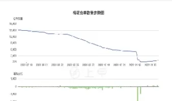 国外期货棉花价格走势(棉花期货价格美国最新行情)_https://www.cqckcrrc.com_道指直播_第1张