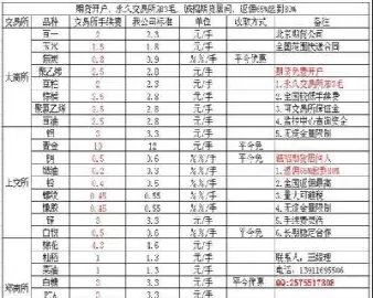 股指期货交易一手手续费(股指期货手续费)_https://www.cqckcrrc.com_国际期货_第1张