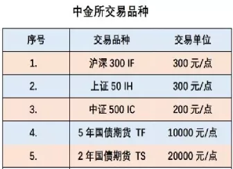 股指期货的种类(股指期货期权有哪些品种)_恒生指数_第1张_期货投资网 股指期货的种类(股指期货期权有哪些品种)_https://www.cqckcrrc.com_恒生指数_第1张