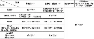 ih股指期货手续费(股指期货交易手续费标准)_基金理财_第1张_期货投资网 ih股指期货手续费(股指期货交易手续费标准)_https://www.cqckcrrc.com_基金理财_第1张