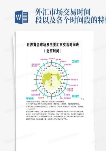 外汇市场交易时间分为哪几个时间段(外汇市场交易时间时间段)_https://www.cqckcrrc.com_理财百科_第1张