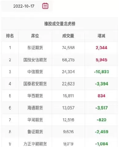 橡胶期货2401最新行情(橡胶2401期货最新行情)_期货品种_第1张_期货投资网 橡胶期货2401最新行情(橡胶2401期货最新行情)_https://www.cqckcrrc.com_期货品种_第1张